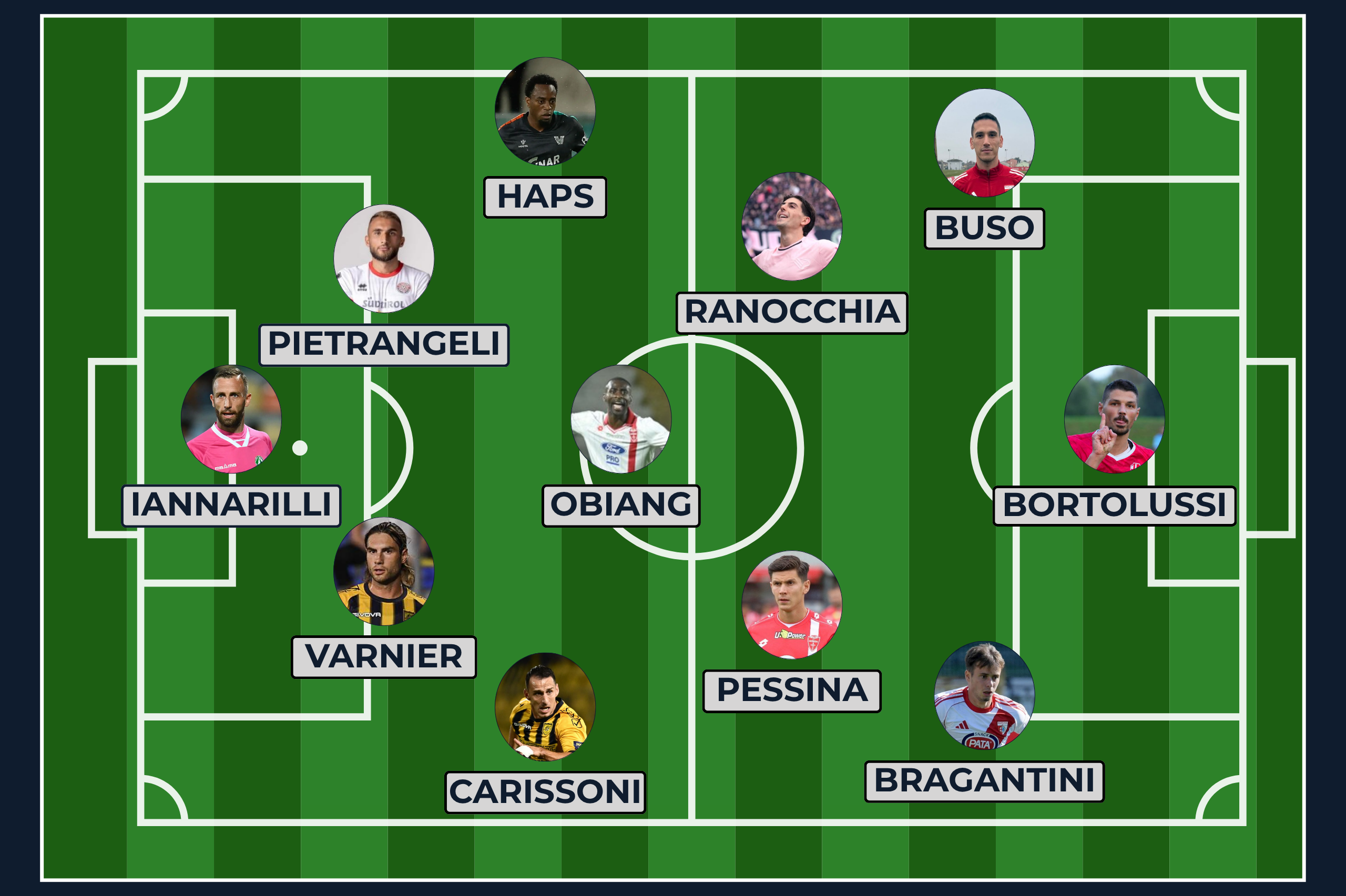 Top Xi 34esima Giornata