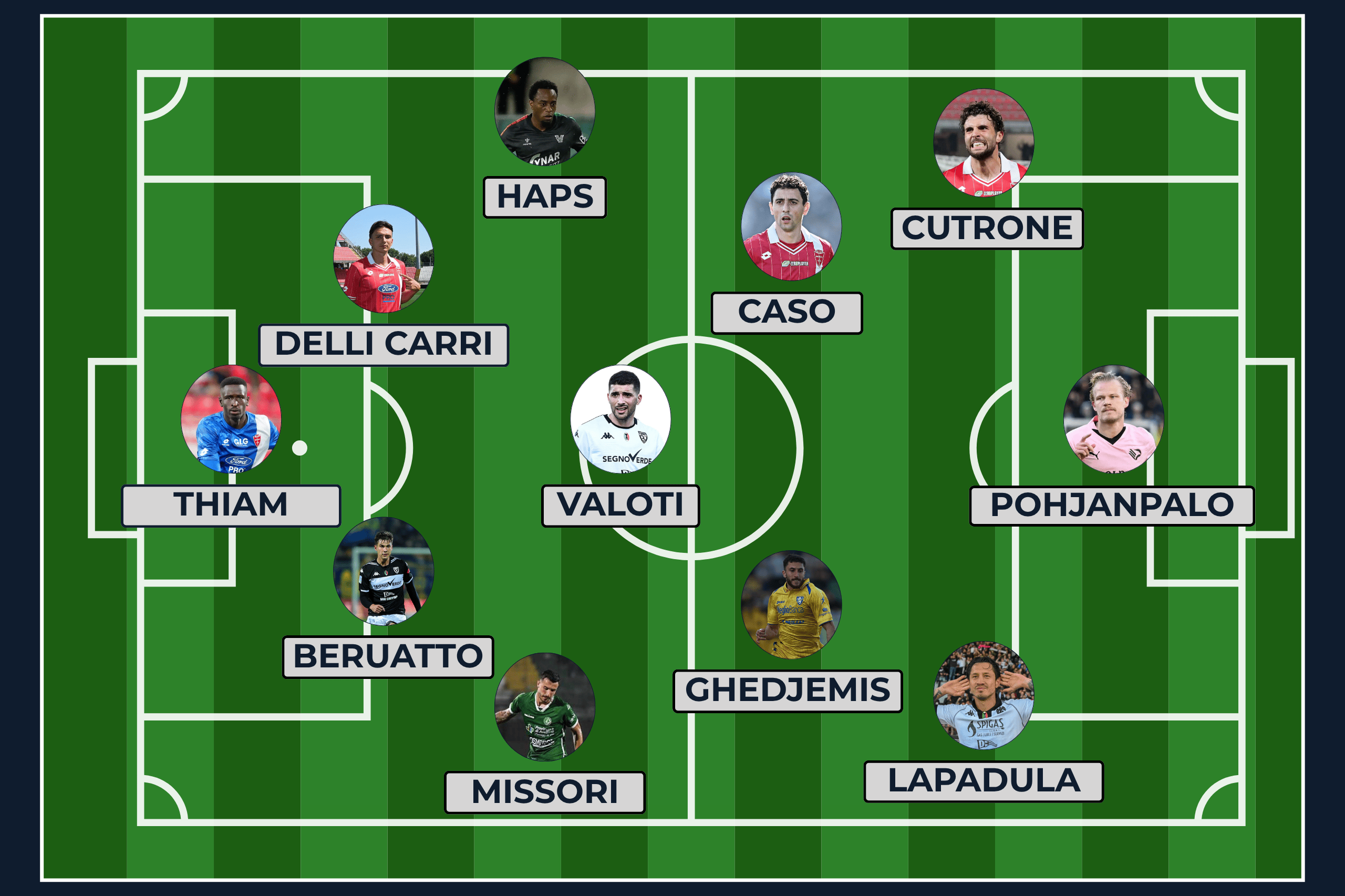 Top XI 35esima giornata