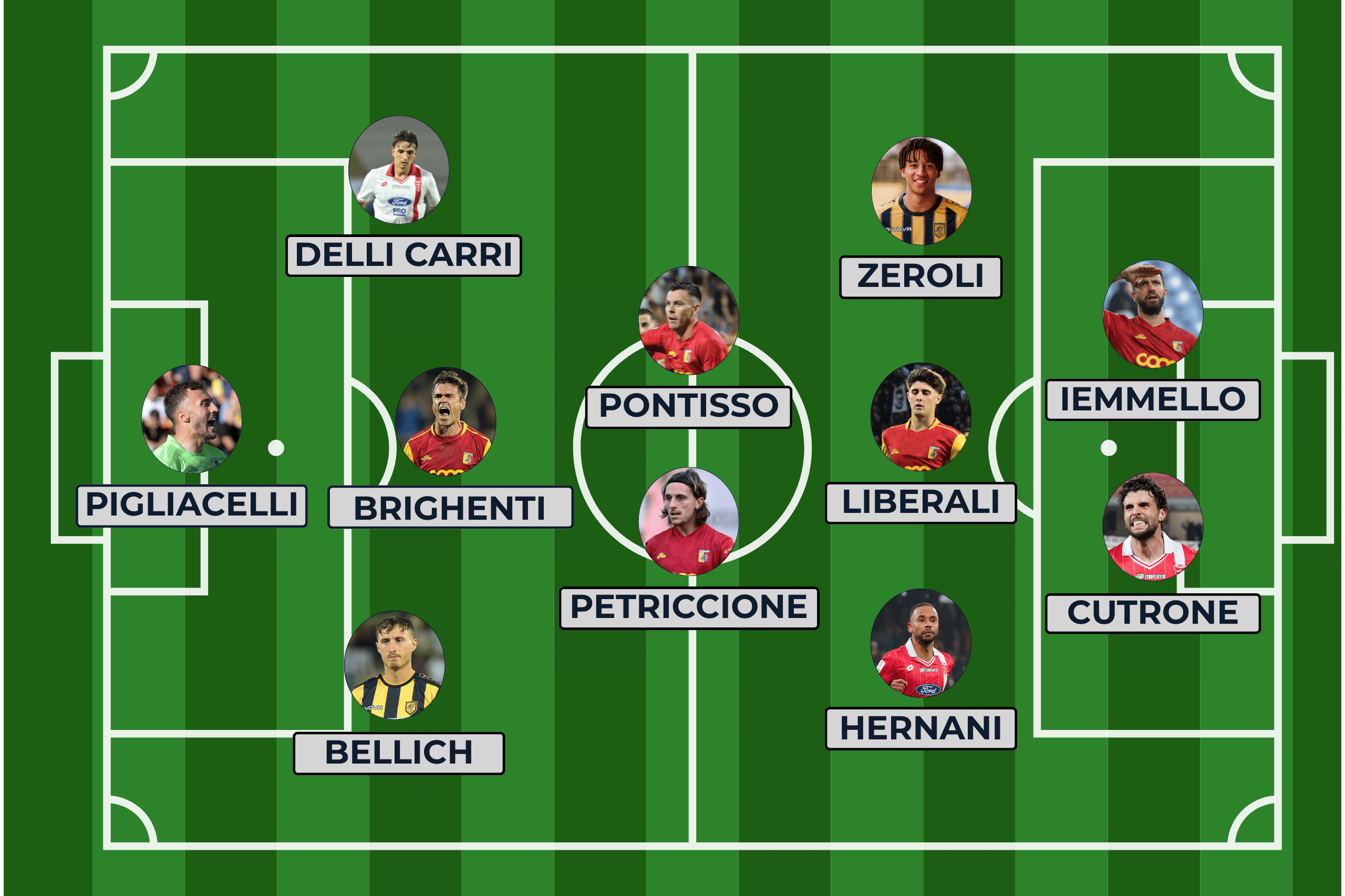 Top XI playoff